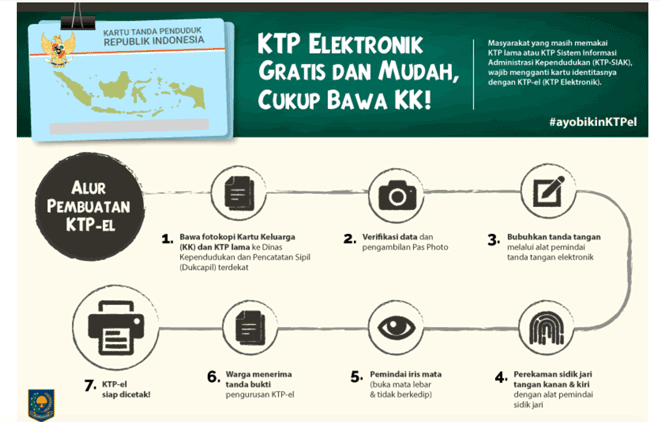 Pembukaan Pembuatan KTP Gratis